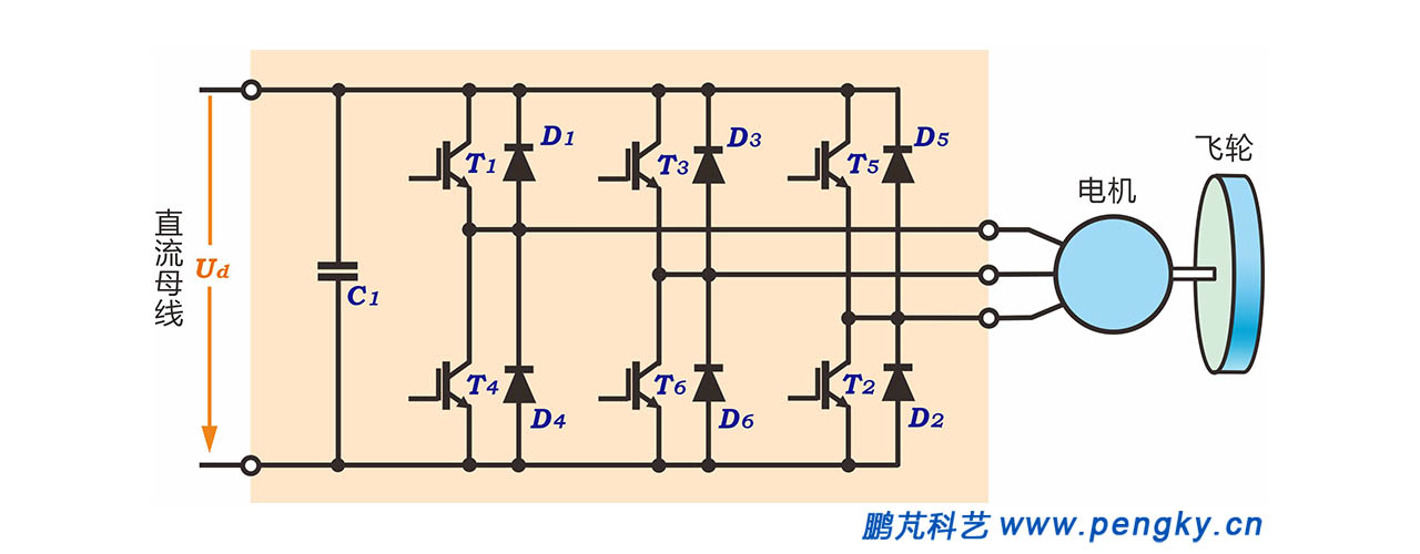 飛輪儲能-PWM整流的直流儲能電路